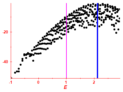 Strength function log